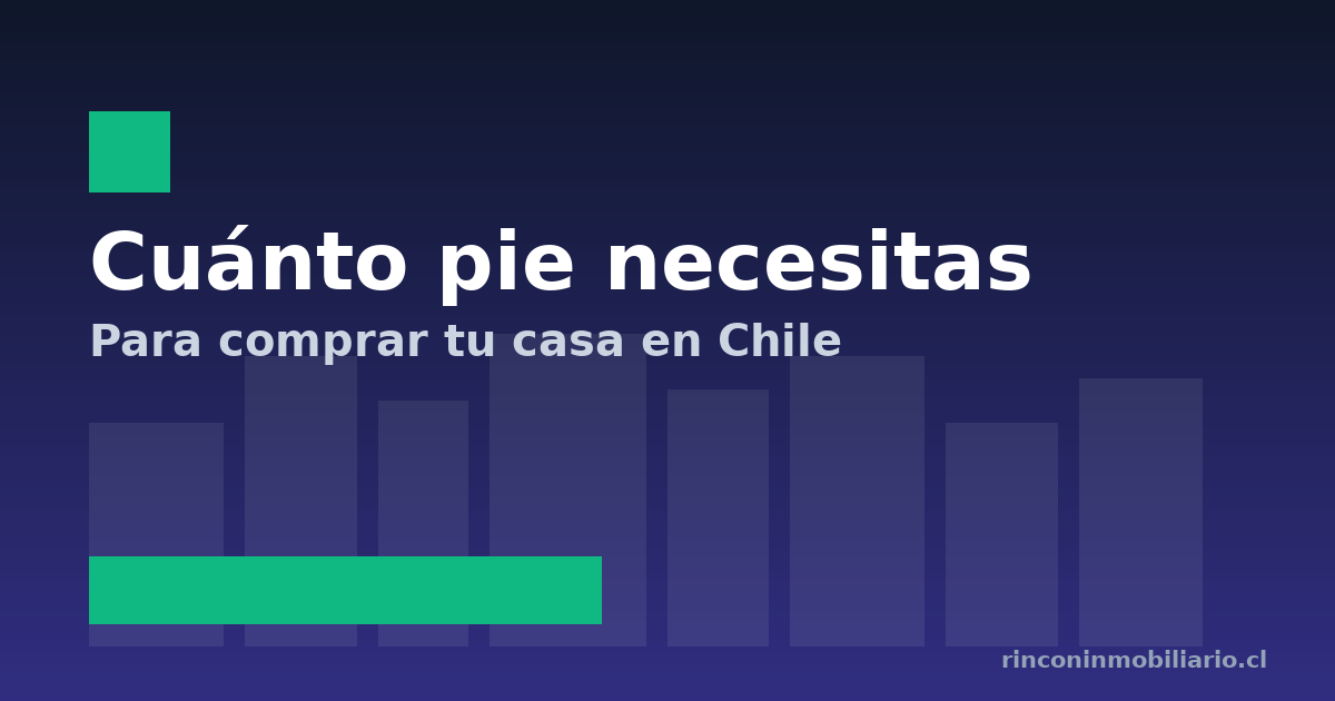 Cuánto pie necesitas