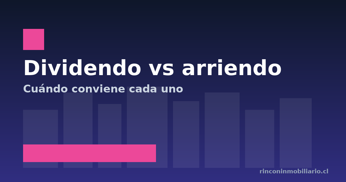 Dividendo vs arriendo